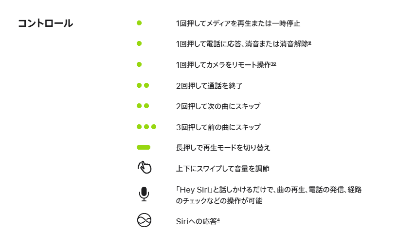 イヤホンの操作方法の説明